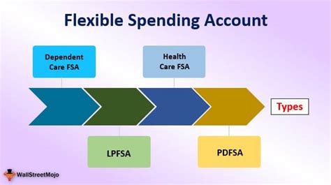 smart choice flexible spending account